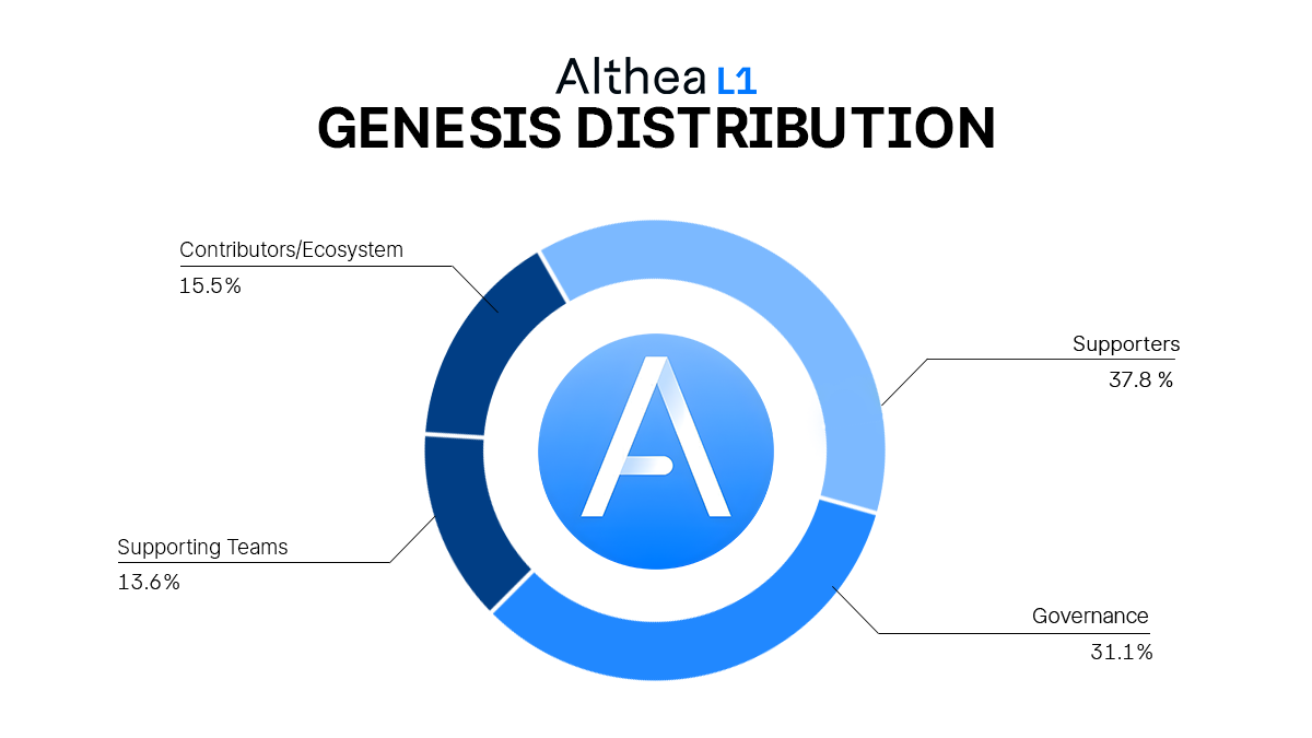 genesisdistribution